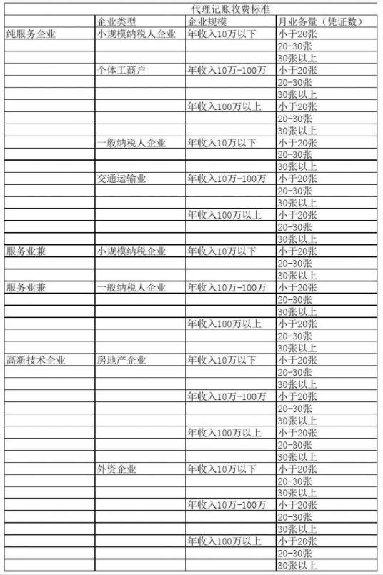 深圳代理记账公司收费表一览，代理记账收费结构构成