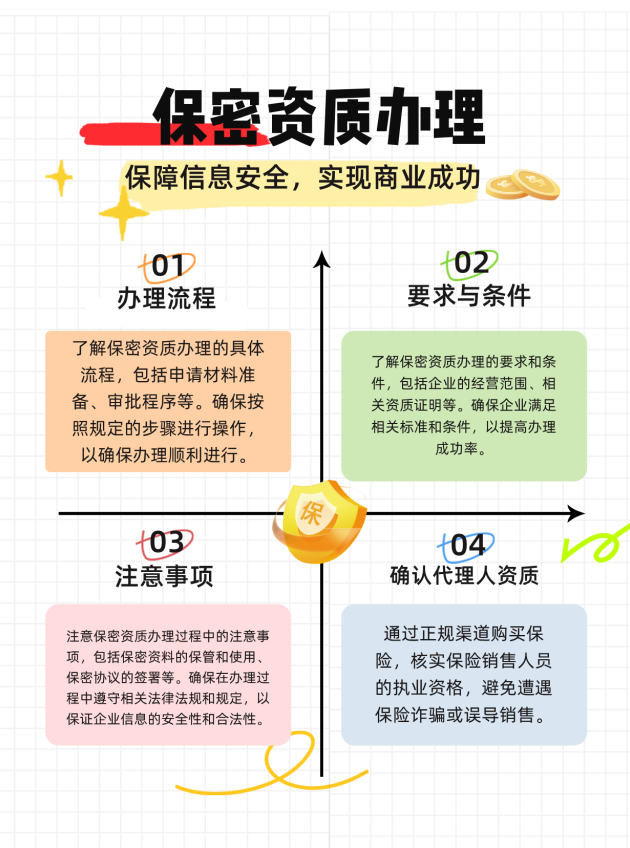深圳保密资质办理的流程、要求与注意事项有哪些