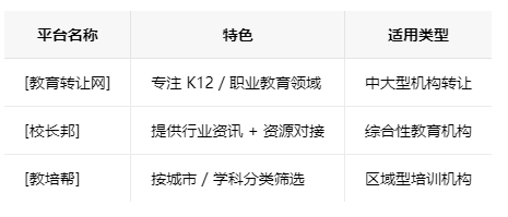 深圳学校类的教育培训机构转让注意事项、哪里有渠道，一般的转让价格是多少